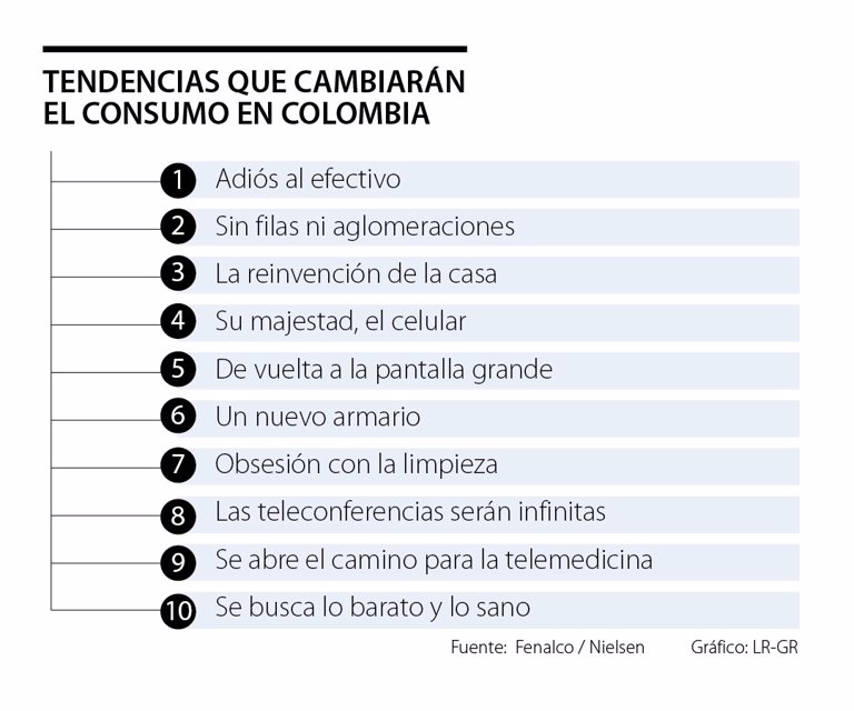 Nuevas Tendencias consumo PostCovid