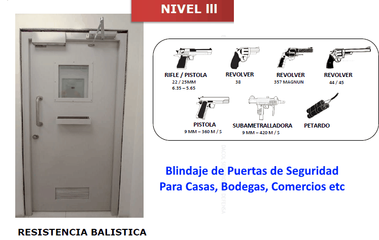 Blindaje_de_Puertas, Certificación Internacional, Nivel III, Seguridad