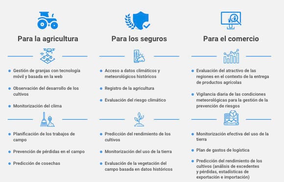 beneficios del Monitoreo Satelital De Cultivos